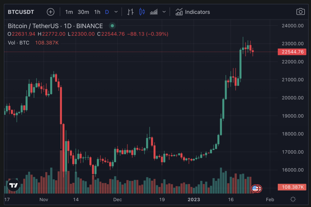 Research platform claims bitcoin is flashing long-term buying signals Research platform claims bitcoin is flashing long-term buying signals - 1