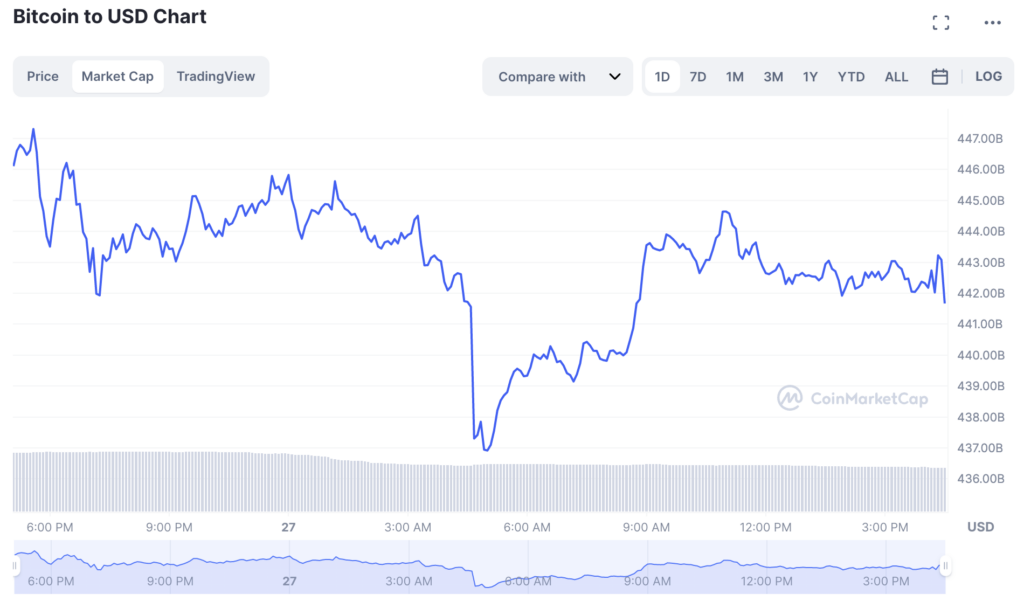 Bitcoin overtakes Johnson & Johnson again: Visa and TSMC next? Bitcoin overtakes Johnson & Johnson again: Visa and TSMC next? - 1