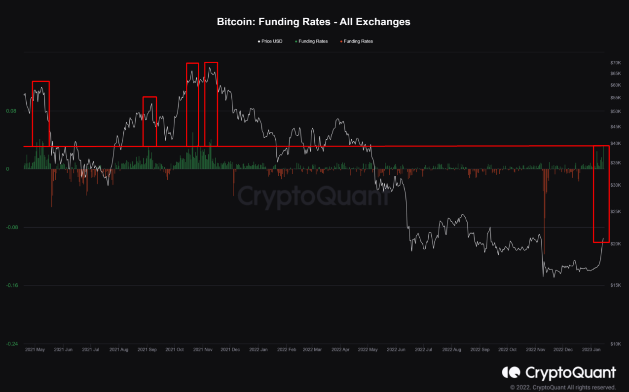 Bitcoin fails to convince that bottom is in with $12K 'still likely' Bitcoin fails to convince that bottom is in with $12K 'still likely'