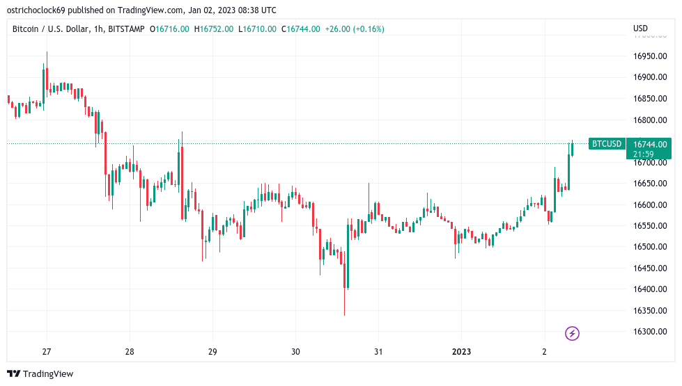 US will see new 'inflation spike' — 5 things to know in Bitcoin this week US will see new 'inflation spike' — 5 things to know in Bitcoin this week