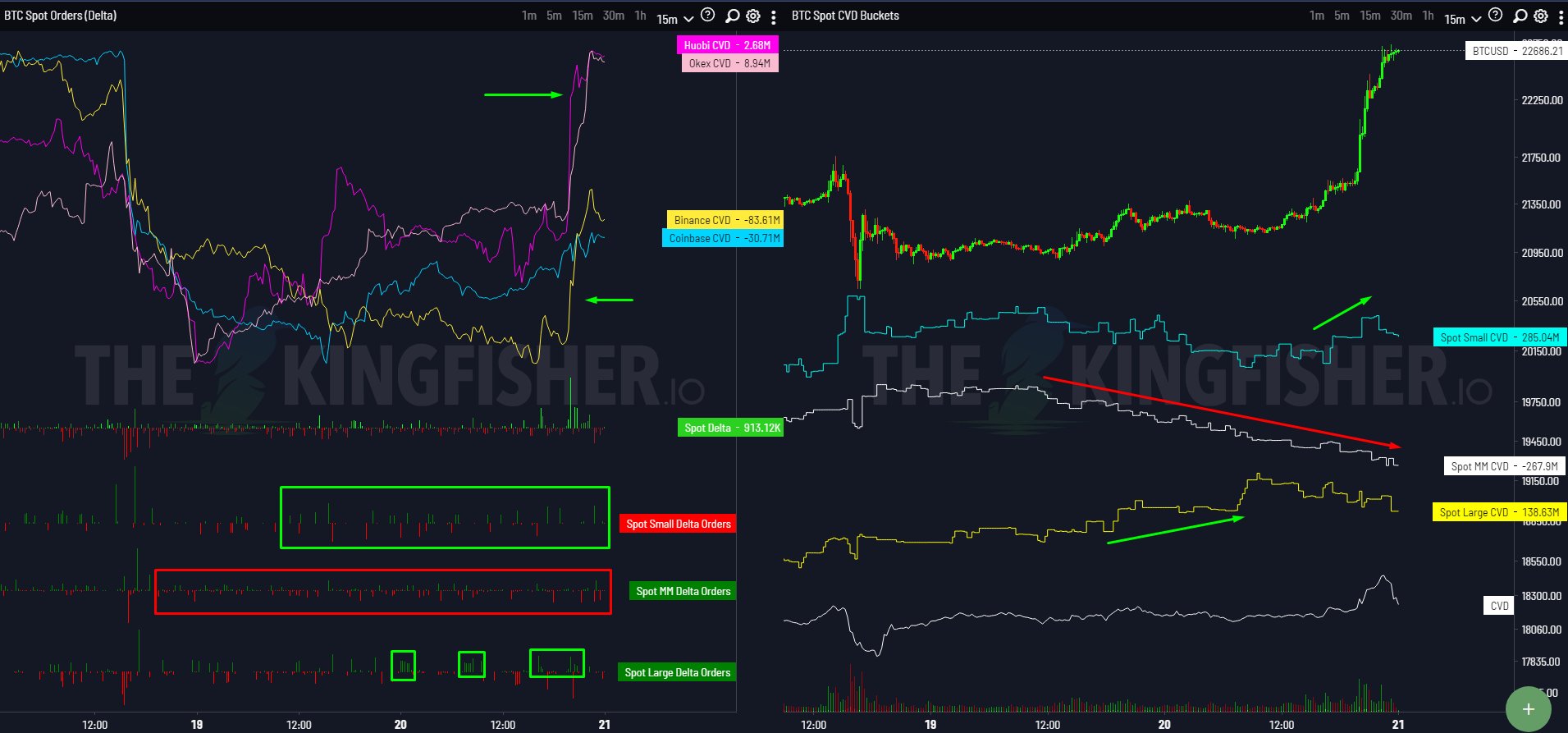 Dead cat bounce? Bitcoin price nears $23,000 in fresh 5-month high Dead cat bounce? Bitcoin price nears $23,000 in fresh 5-month high