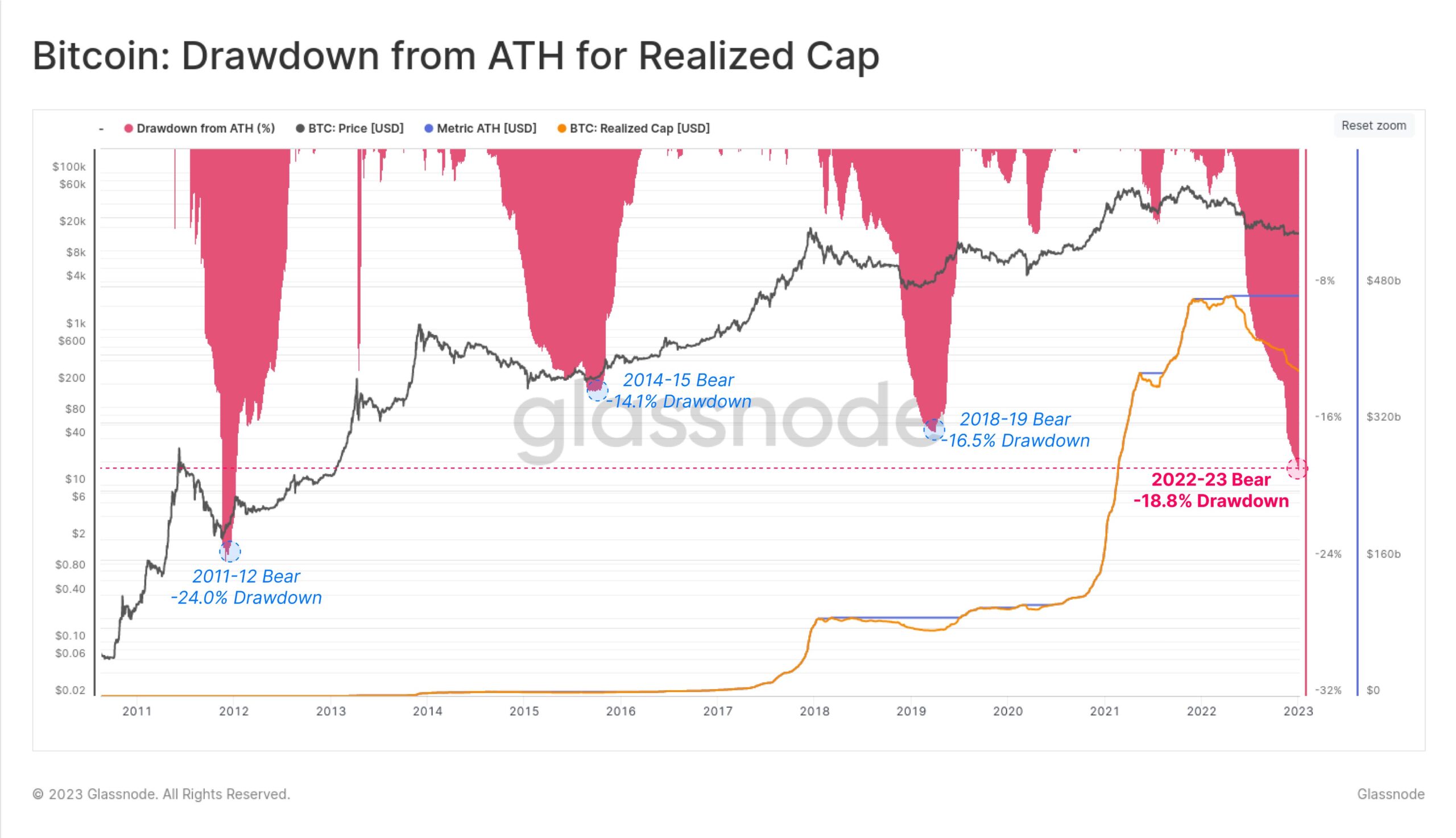 Bitcoin price nears 3-week high as trader says sub-7% CPI may see $19K Bitcoin price nears 3-week high as trader says sub-7% CPI may see $19K