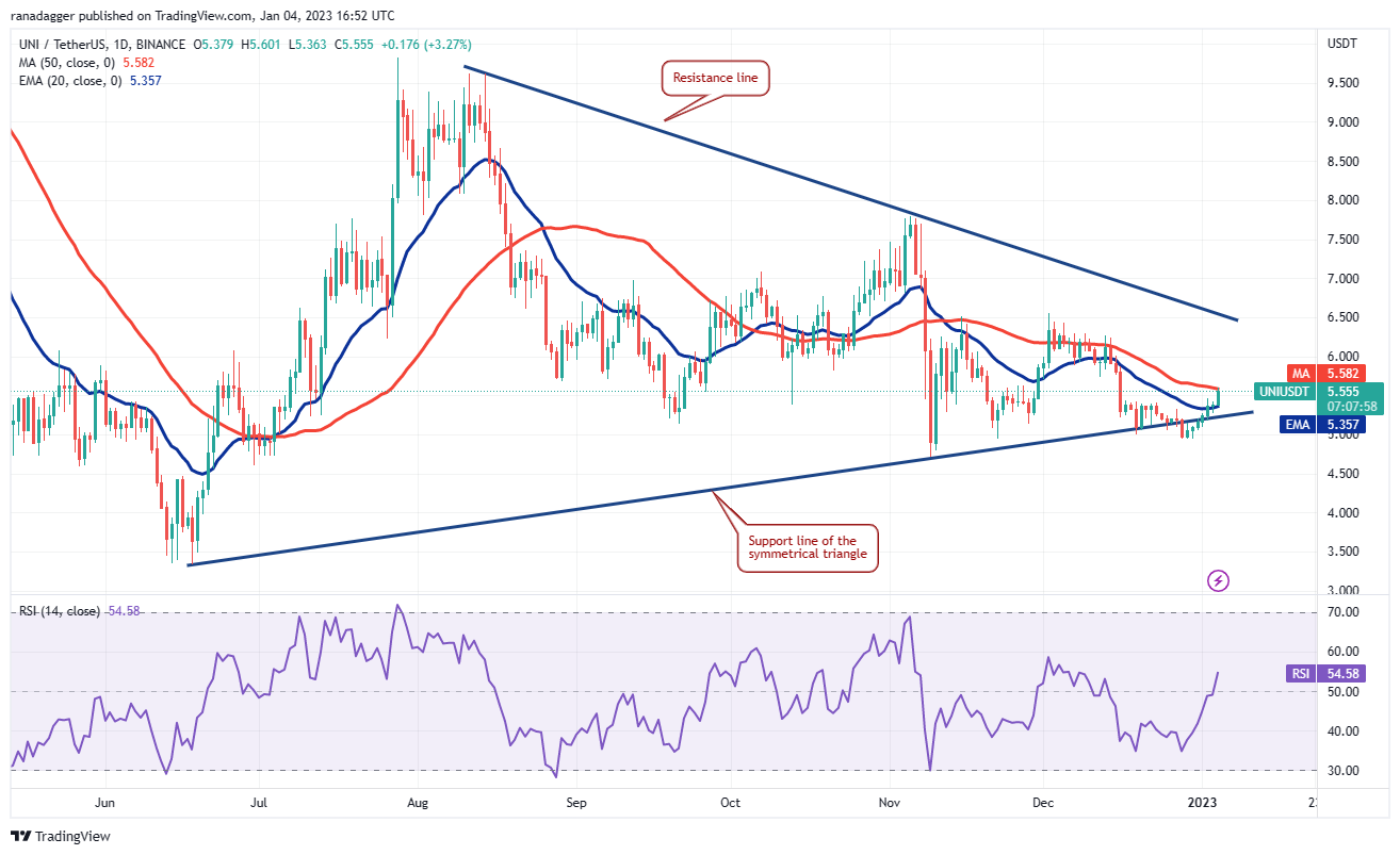Price analysis 1/4: BTC, ETH, BNB, XRP, DOGE, ADA, MATIC, DOT, LTC, UNI Price analysis 1/4: BTC, ETH, BNB, XRP, DOGE, ADA, MATIC, DOT, LTC, UNI