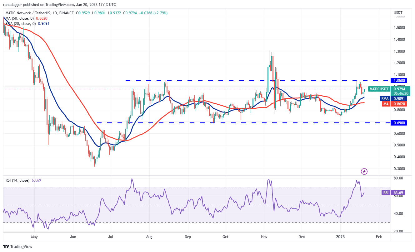 Price analysis 1/20: BTC, ETH, BNB, XRP, ADA, DOGE, MATIC, DOT, LTC, AVAX Price analysis 1/20: BTC, ETH, BNB, XRP, ADA, DOGE, MATIC, DOT, LTC, AVAX