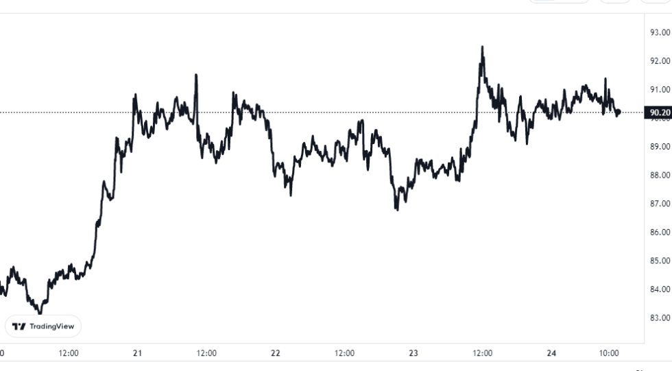 Litecoin Adoption Accelerates, Outpaces Ethereum In Total Addresses Litecoin Price Chart