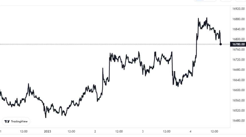 Bitcoin Coinbase Inflows Spike, Is This Bearish For BTC? Bitcoin Price Chart