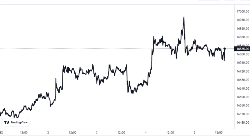 Quant Explains How Bitcoin MVRV MACD Can Signal Price Trends Bitcoin Price Chart