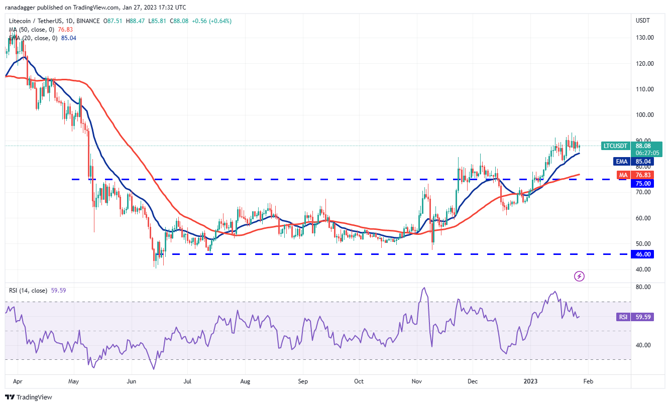 Price analysis 1/27: BTC, ETH, BNB, XRP, ADA, DOGE, MATIC, DOT, LTC, AVAX Price analysis 1/27: BTC, ETH, BNB, XRP, ADA, DOGE, MATIC, DOT, LTC, AVAX