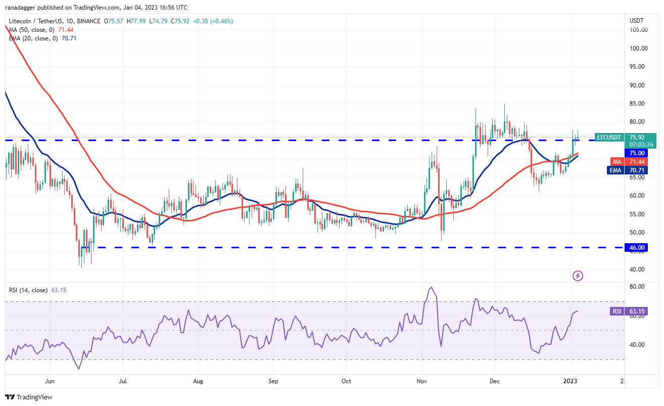 Price analysis 1/4: BTC, ETH, BNB, XRP, DOGE, ADA, MATIC, DOT, LTC, UNI Price analysis 1/4: BTC, ETH, BNB, XRP, DOGE, ADA, MATIC, DOT, LTC, UNI