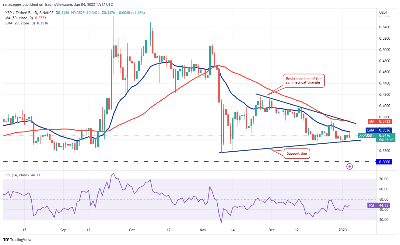 Price analysis 1/4: BTC, ETH, BNB, XRP, DOGE, ADA, MATIC, DOT, LTC, UNI Price analysis 1/4: BTC, ETH, BNB, XRP, DOGE, ADA, MATIC, DOT, LTC, UNI