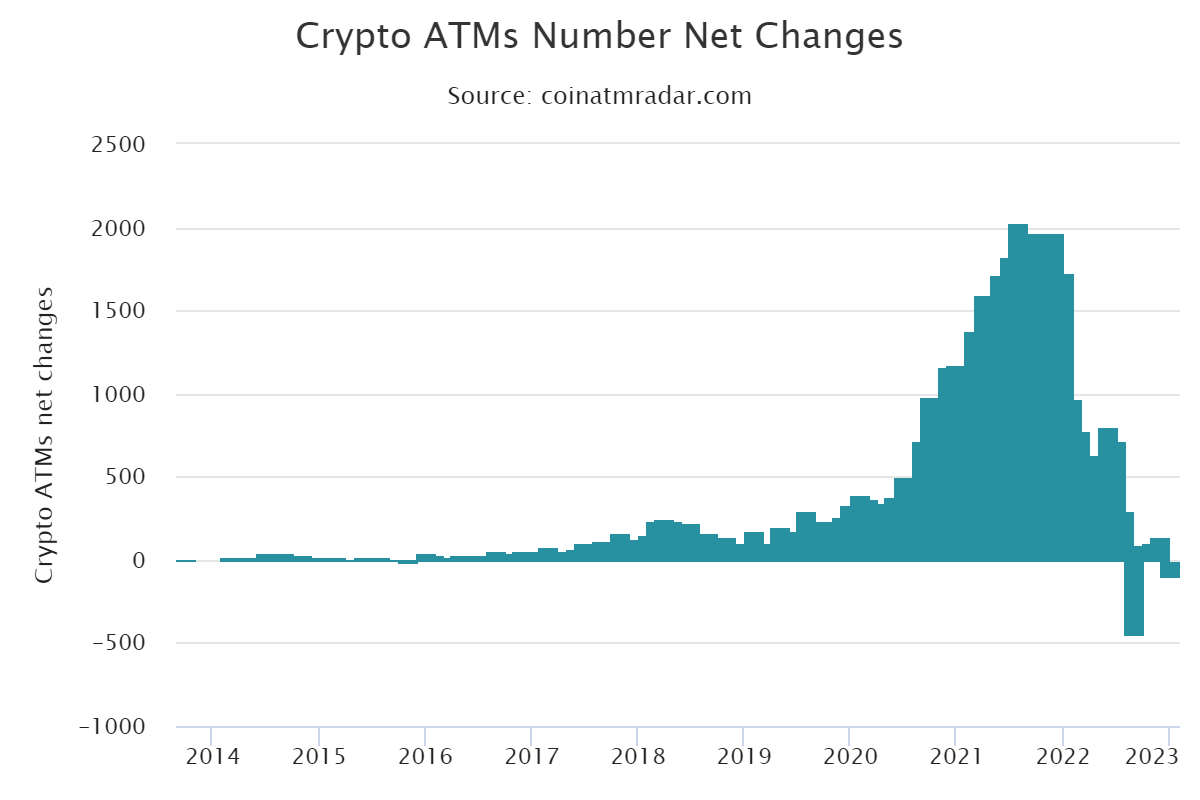 Lightning Network gets physical form in Australia with Bitcoin ATM Lightning Network gets physical form in Australia with Bitcoin ATM