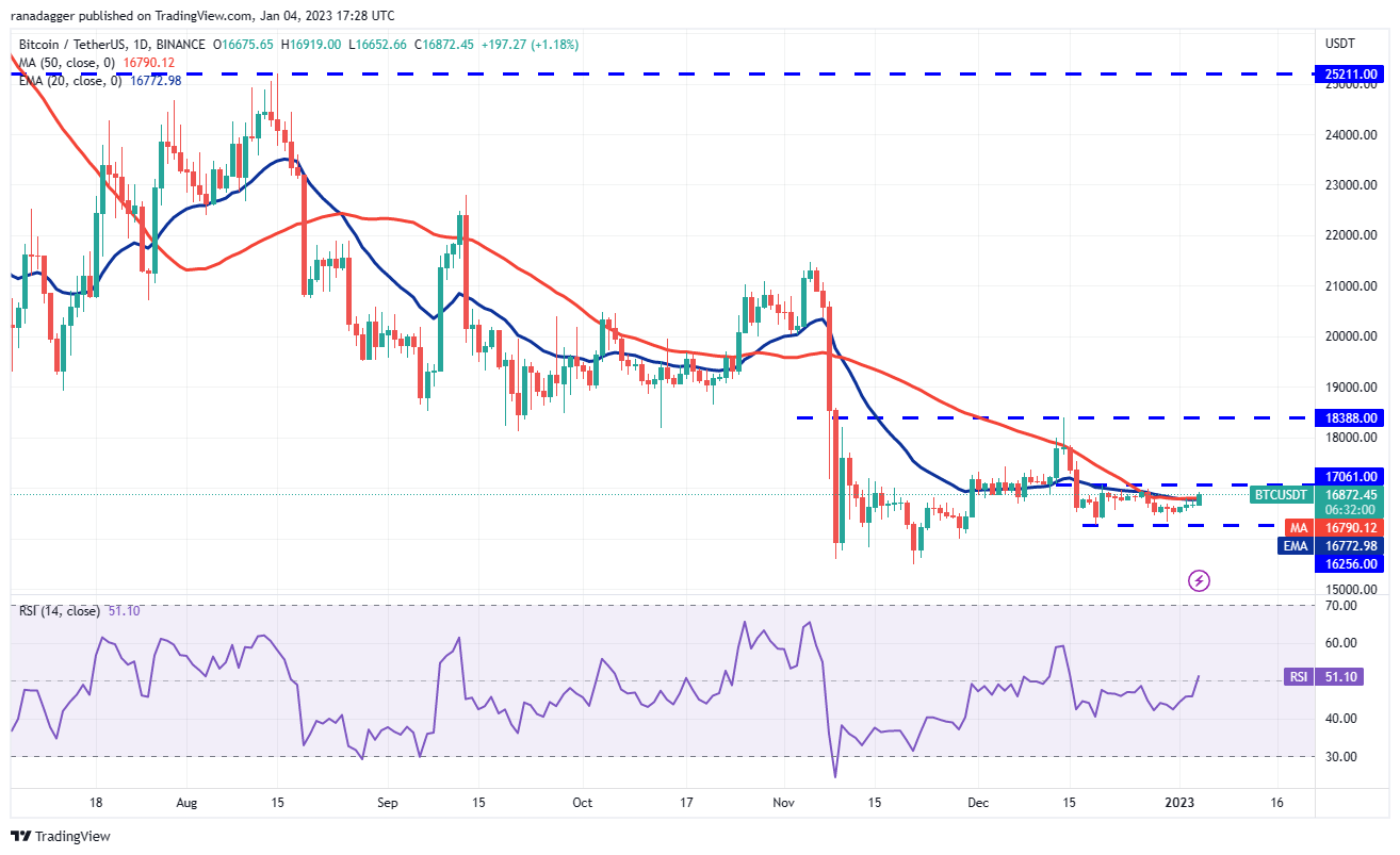 Price analysis 1/4: BTC, ETH, BNB, XRP, DOGE, ADA, MATIC, DOT, LTC, UNI Price analysis 1/4: BTC, ETH, BNB, XRP, DOGE, ADA, MATIC, DOT, LTC, UNI