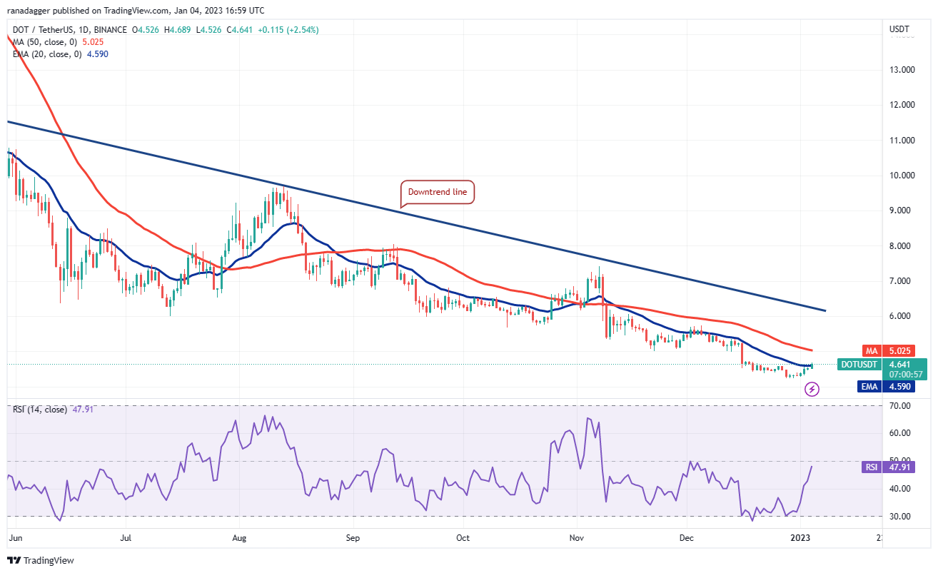 Price analysis 1/4: BTC, ETH, BNB, XRP, DOGE, ADA, MATIC, DOT, LTC, UNI Price analysis 1/4: BTC, ETH, BNB, XRP, DOGE, ADA, MATIC, DOT, LTC, UNI