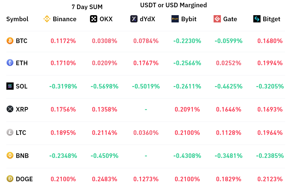 Total crypto market cap closes in on $1T right as Bitcoin price moves toward $20K Total crypto market cap closes in on $1T right as Bitcoin price moves toward $20K