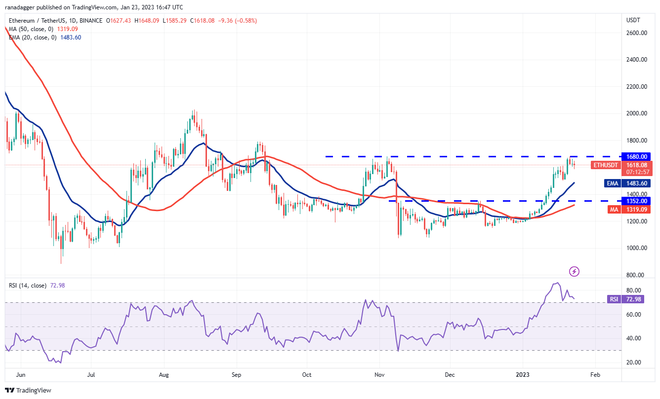 Price analysis 1/23: SPX, DXY, BTC, ETH, BNB, XRP, DOGE, ADA, MATIC, DOT Price analysis 1/23: SPX, DXY, BTC, ETH, BNB, XRP, DOGE, ADA, MATIC, DOT