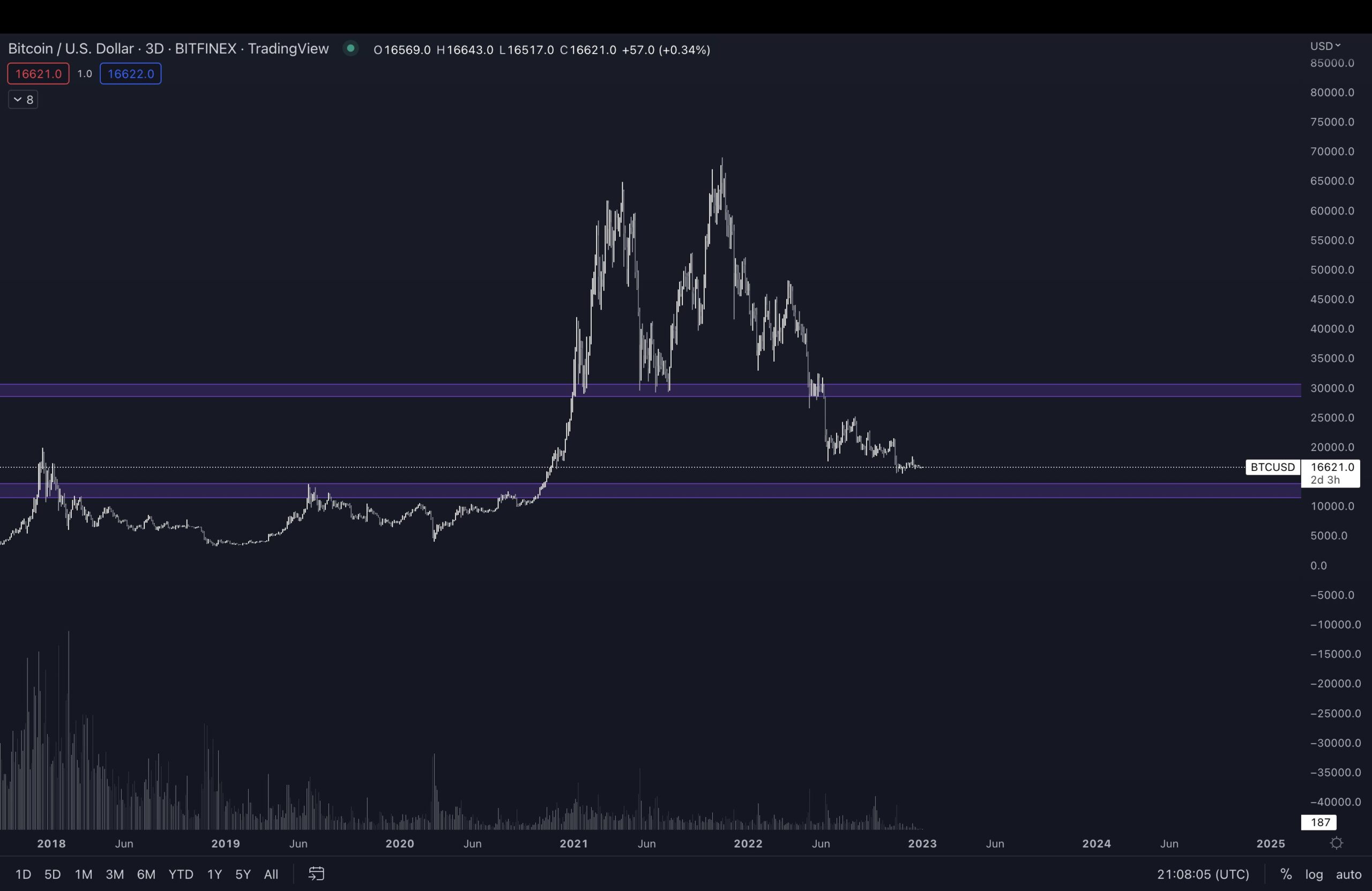 US will see new 'inflation spike' — 5 things to know in Bitcoin this week US will see new 'inflation spike' — 5 things to know in Bitcoin this week