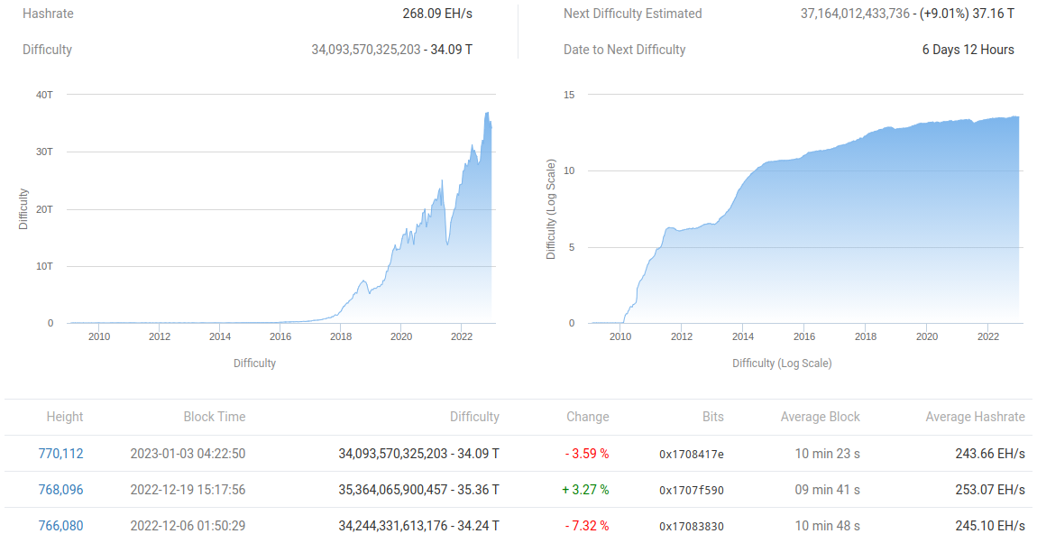 BTC price 3-week highs greet US CPI — 5 things to know in Bitcoin this week BTC price 3-week highs greet US CPI — 5 things to know in Bitcoin this week