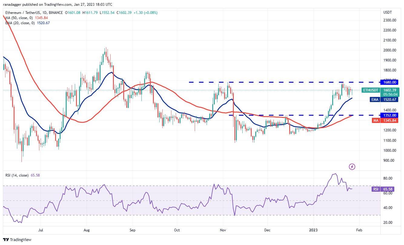 Price analysis 1/27: BTC, ETH, BNB, XRP, ADA, DOGE, MATIC, DOT, LTC, AVAX Price analysis 1/27: BTC, ETH, BNB, XRP, ADA, DOGE, MATIC, DOT, LTC, AVAX