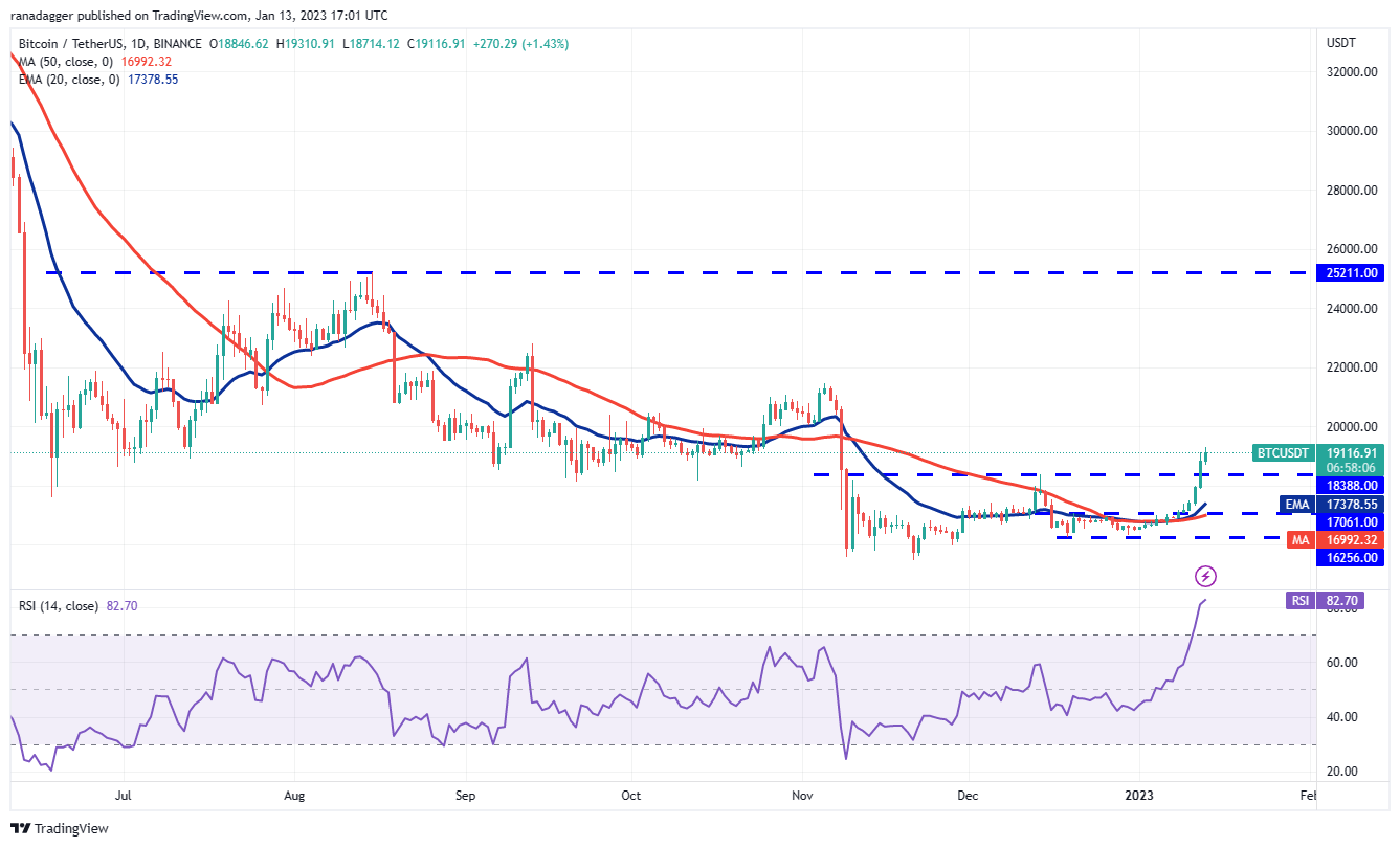 Price analysis 1/13: BTC, ETH, BNB, XRP, ADA, DOGE, MATIC, DOT, LTC, UNI Price analysis 1/13: BTC, ETH, BNB, XRP, ADA, DOGE, MATIC, DOT, LTC, UNI