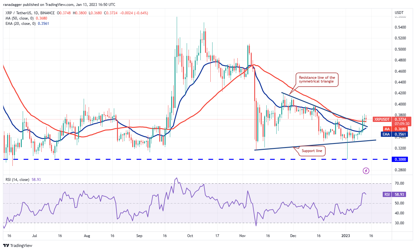 Price analysis 1/13: BTC, ETH, BNB, XRP, ADA, DOGE, MATIC, DOT, LTC, UNI Price analysis 1/13: BTC, ETH, BNB, XRP, ADA, DOGE, MATIC, DOT, LTC, UNI
