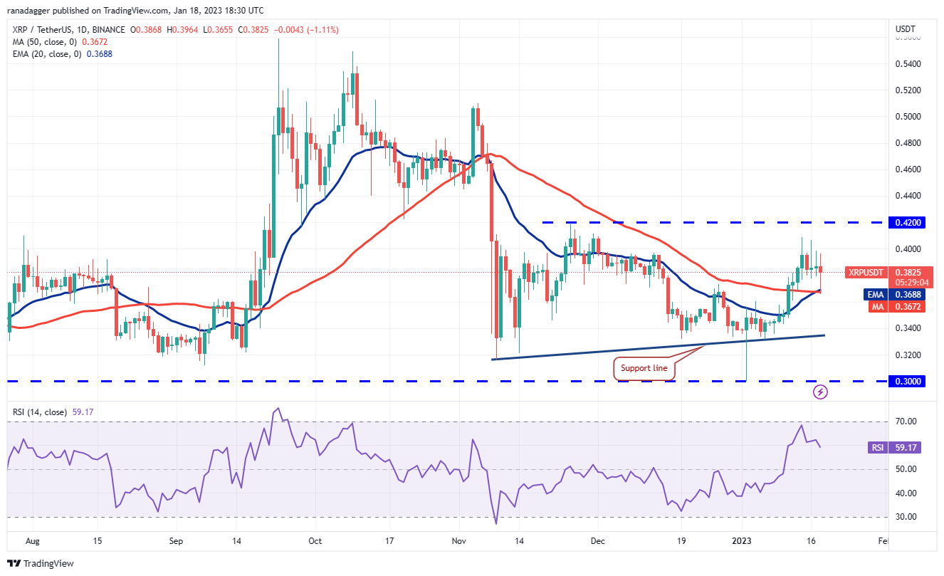 Price analysis 1/18: BTC, ETH, BNB, XRP, ADA, DOGE, MATIC, DOT, LTC, AVAX Price analysis 1/18: BTC, ETH, BNB, XRP, ADA, DOGE, MATIC, DOT, LTC, AVAX