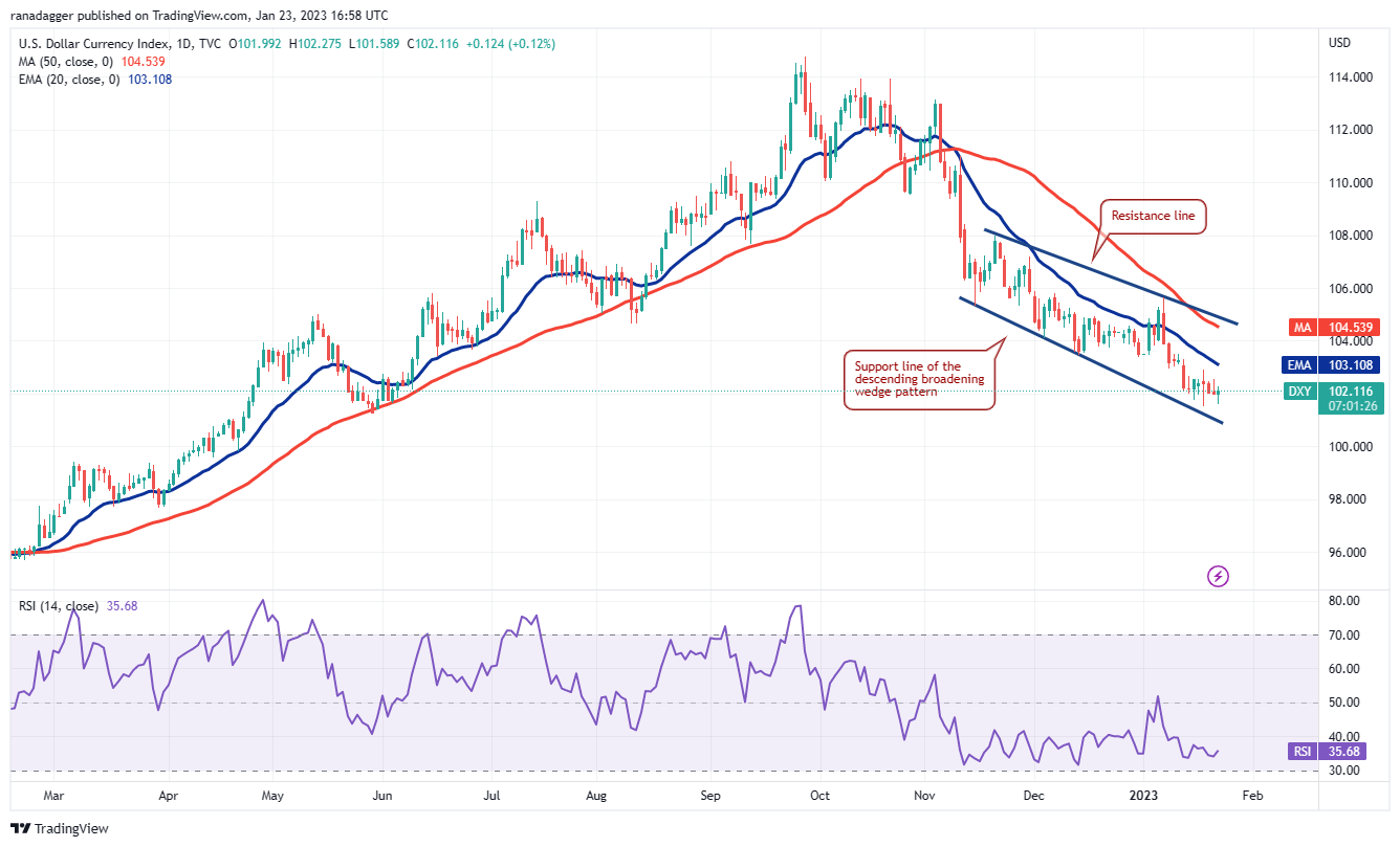 Price analysis 1/23: SPX, DXY, BTC, ETH, BNB, XRP, DOGE, ADA, MATIC, DOT Price analysis 1/23: SPX, DXY, BTC, ETH, BNB, XRP, DOGE, ADA, MATIC, DOT