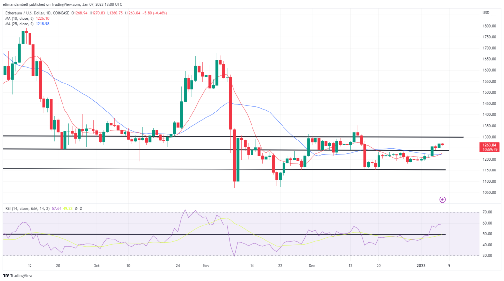 Bitcoin, Ethereum Technical Analysis: BTC, ETH Surge to Start the Weekend, Following Friday’s Payrolls Bitcoin, Ethereum Technical Analysis: BTC, ETH Surge to Start the Weekend, Following Friday’s Payrolls