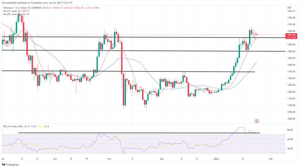 Bitcoin, Ethereum Technical Analysis: BTC, ETH Consolidate Ahead of US GDP, Consumer Sentiment Data Bitcoin, Ethereum Technical Analysis: BTC, ETH Consolidate Ahead of US GDP, Consumer Sentiment Data