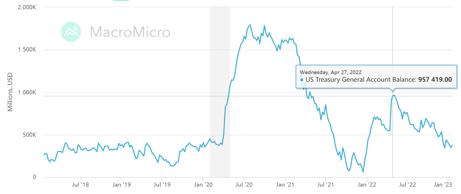 Here’s why Bitcoin price could correct after the US government resolves the debt limit impasse Here’s why Bitcoin price could correct after the US government resolves the debt limit impasse
