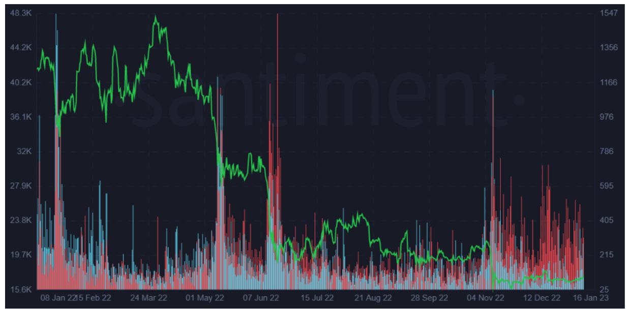5 signs that an altcoin bull run could be underway 5 signs that an altcoin bull run could be underway