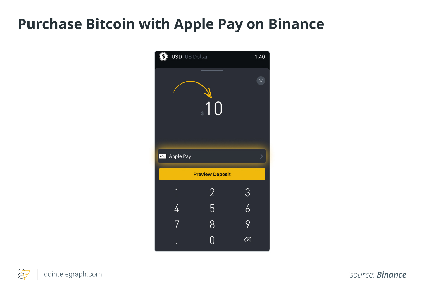 Purchase Bitcoin with Apple Pay on Binance Purchase Bitcoin with Apple Pay on Binance