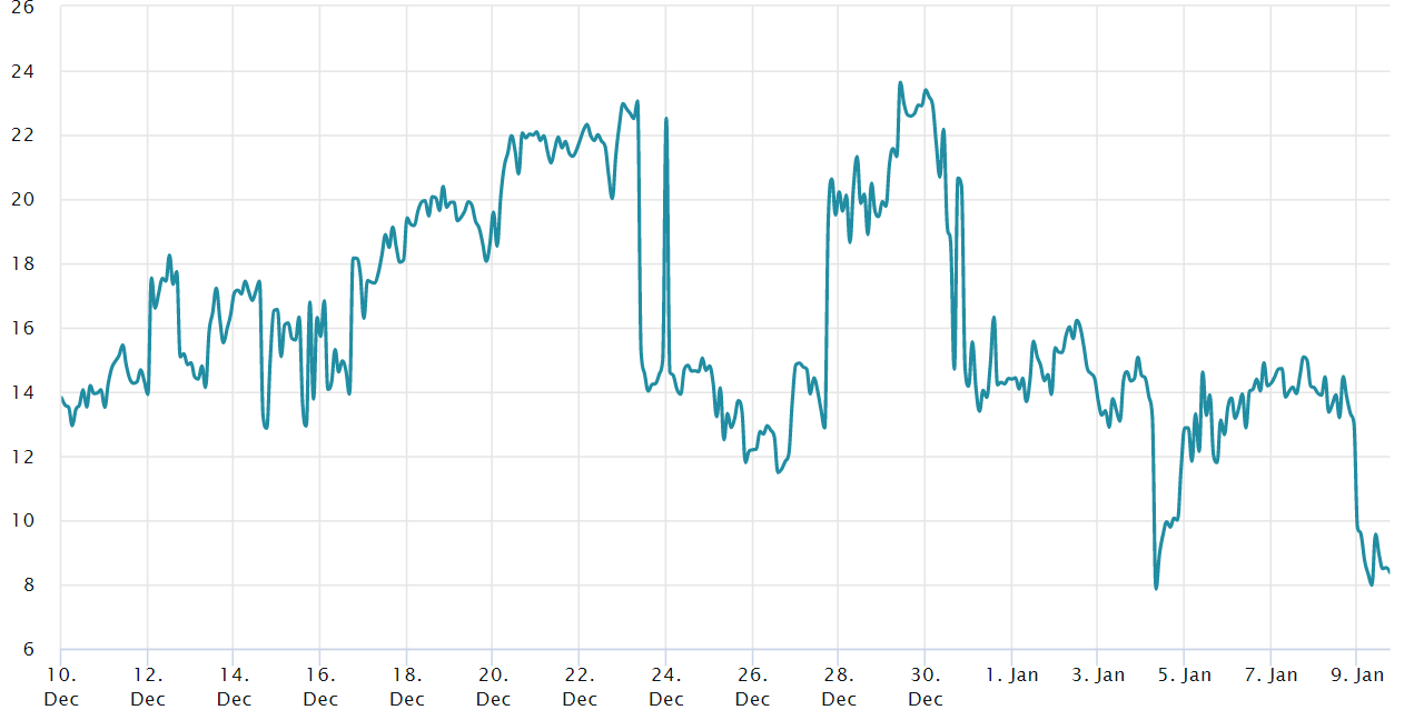 Bitcoin derivatives data suggests a BTC price pump above $18K won’t be easy Bitcoin derivatives data suggests a BTC price pump above $18K won’t be easy