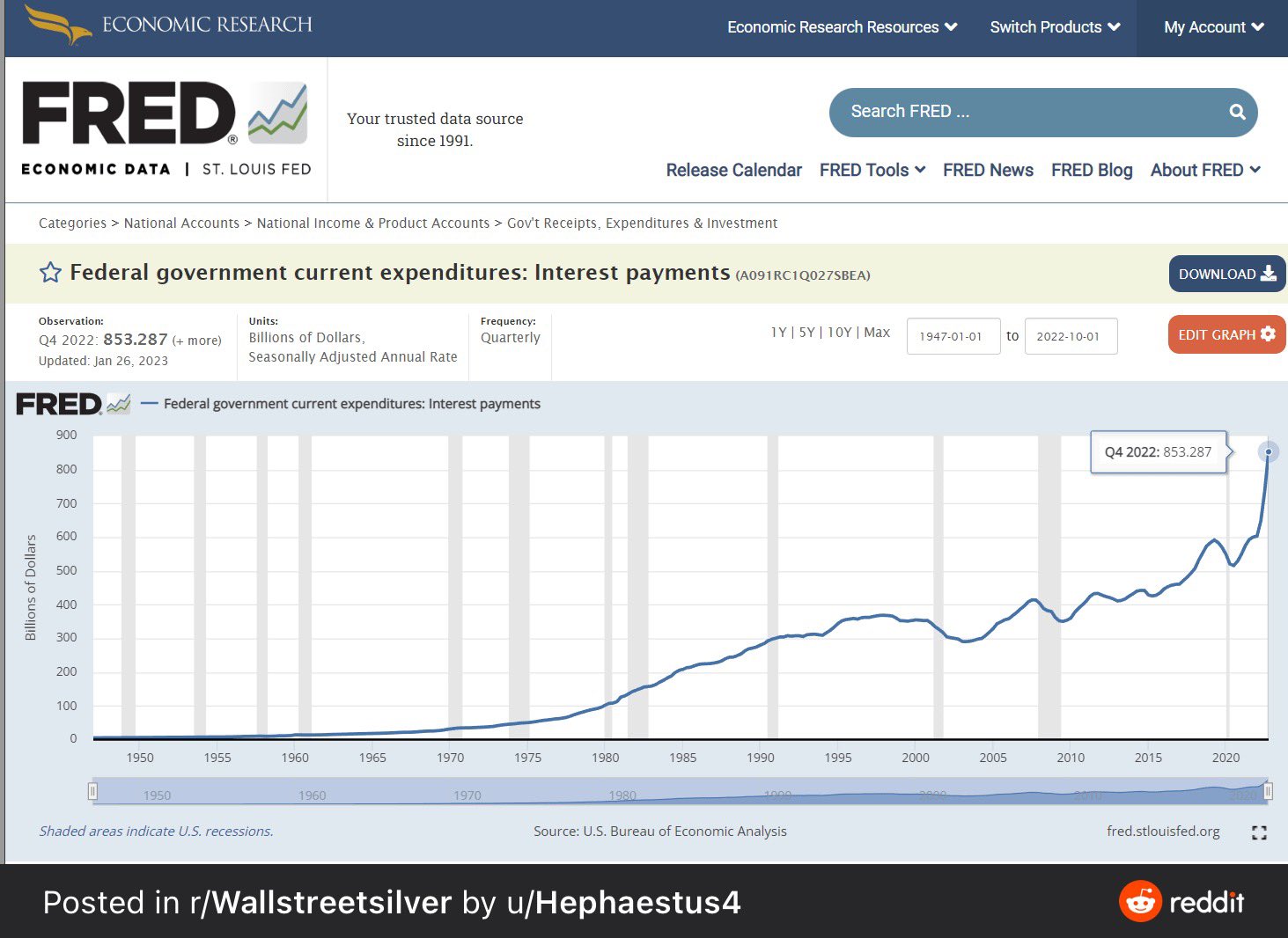 US gov't $1.5T debt interest will be equal 3X Bitcoin market cap in 2023 US gov't $1.5T debt interest will be equal 3X Bitcoin market cap in 2023
