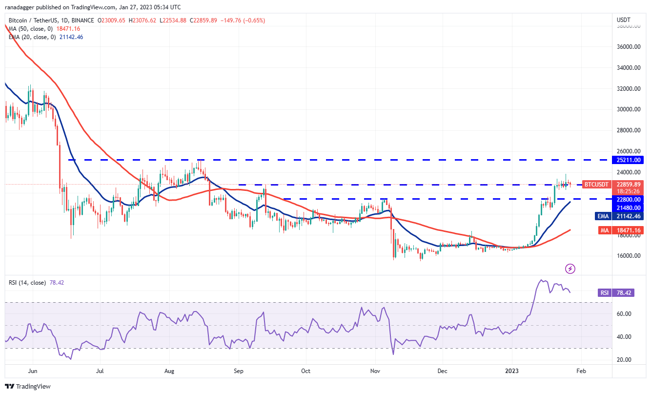 Price analysis 1/27: BTC, ETH, BNB, XRP, ADA, DOGE, MATIC, DOT, LTC, AVAX Price analysis 1/27: BTC, ETH, BNB, XRP, ADA, DOGE, MATIC, DOT, LTC, AVAX