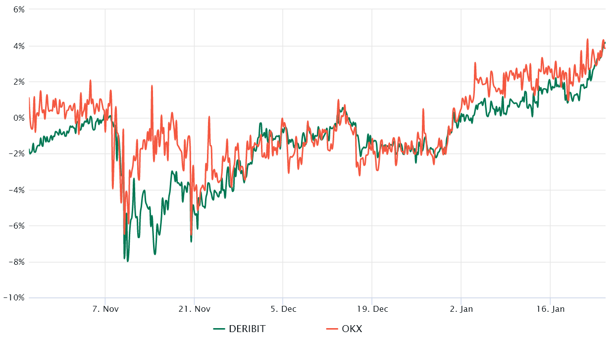 Ethereum futures and options data reflect investors’ growing confidence in ETH price Ethereum futures and options data reflect investors’ growing confidence in ETH price