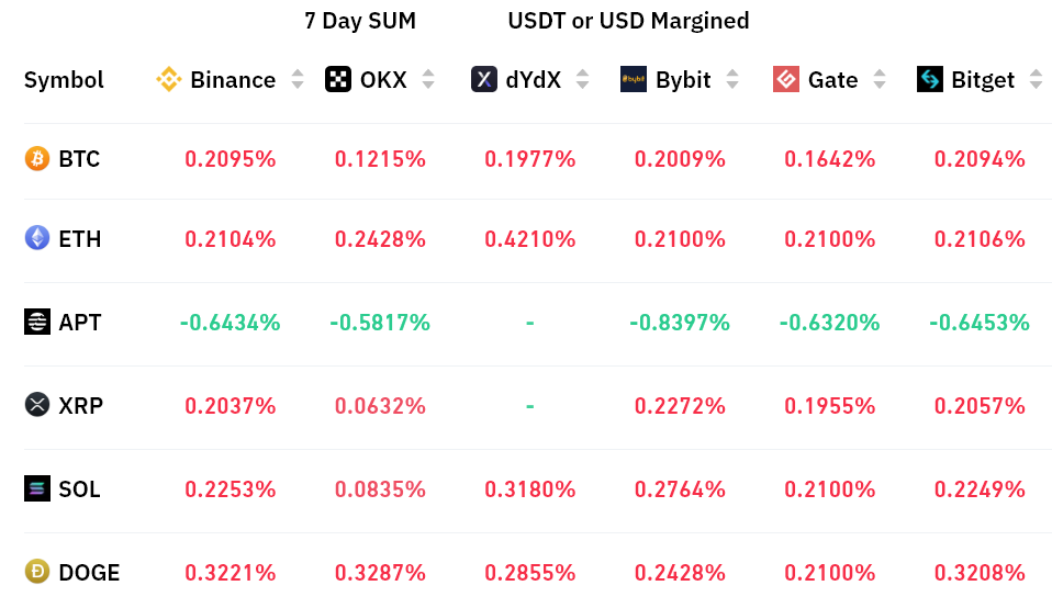 Total crypto market cap rises above $1T, and data suggests more upside is in store Total crypto market cap rises above $1T, and data suggests more upside is in store
