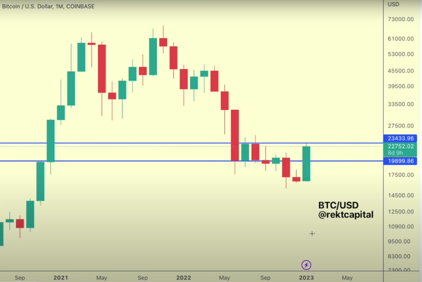 This $25K BTC price target would spell misery for Bitcoin shorters This $25K BTC price target would spell misery for Bitcoin shorters