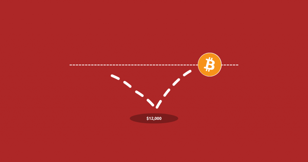 BTC Price Analysis: Analyzing Bitcoin’s Prospects Of Reaching The $25,000 Mark image