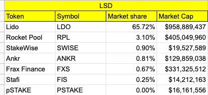 Prediction: New Narrative Could See These Altcoins Skyrocket In 2023 liquid staking altcoins