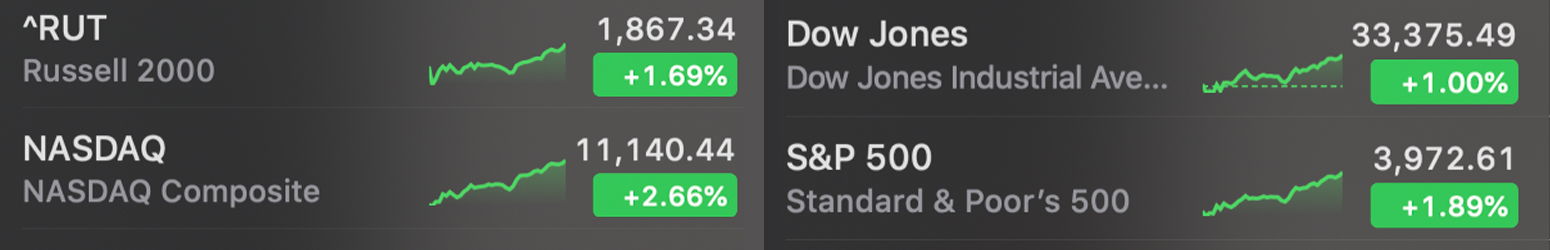 All Eyes on the Next Fed Meeting: Market Trajectories Hinge on Decision All Eyes on the Next Fed Meeting: Market Trajectories Hinge on Decision