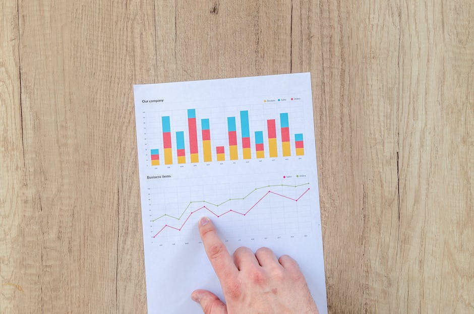 than expected. 3. How Investors Should Respond to Current Economic Conditions