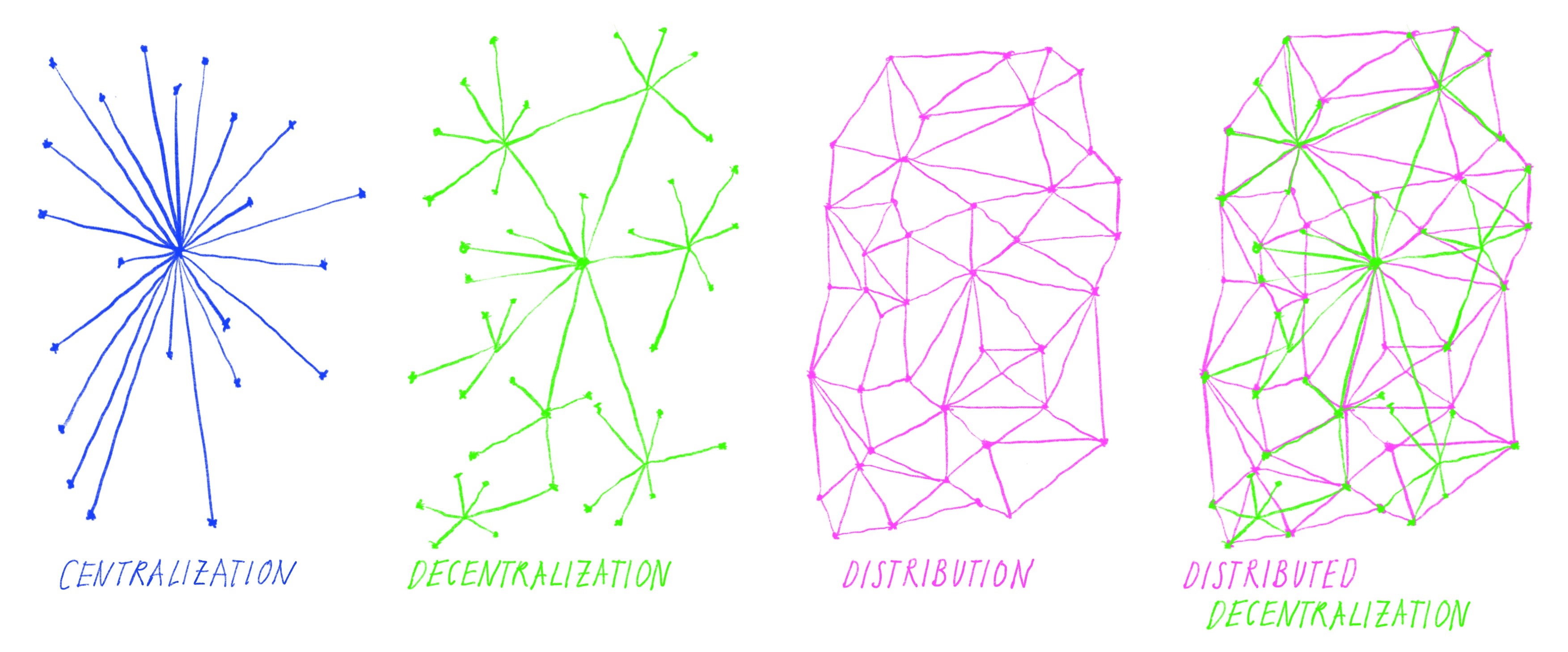 HOTTEST Decentralised Prediction Market on Blockchain 1. Introducing the Hottest Decentralised Prediction Market on Blockchain