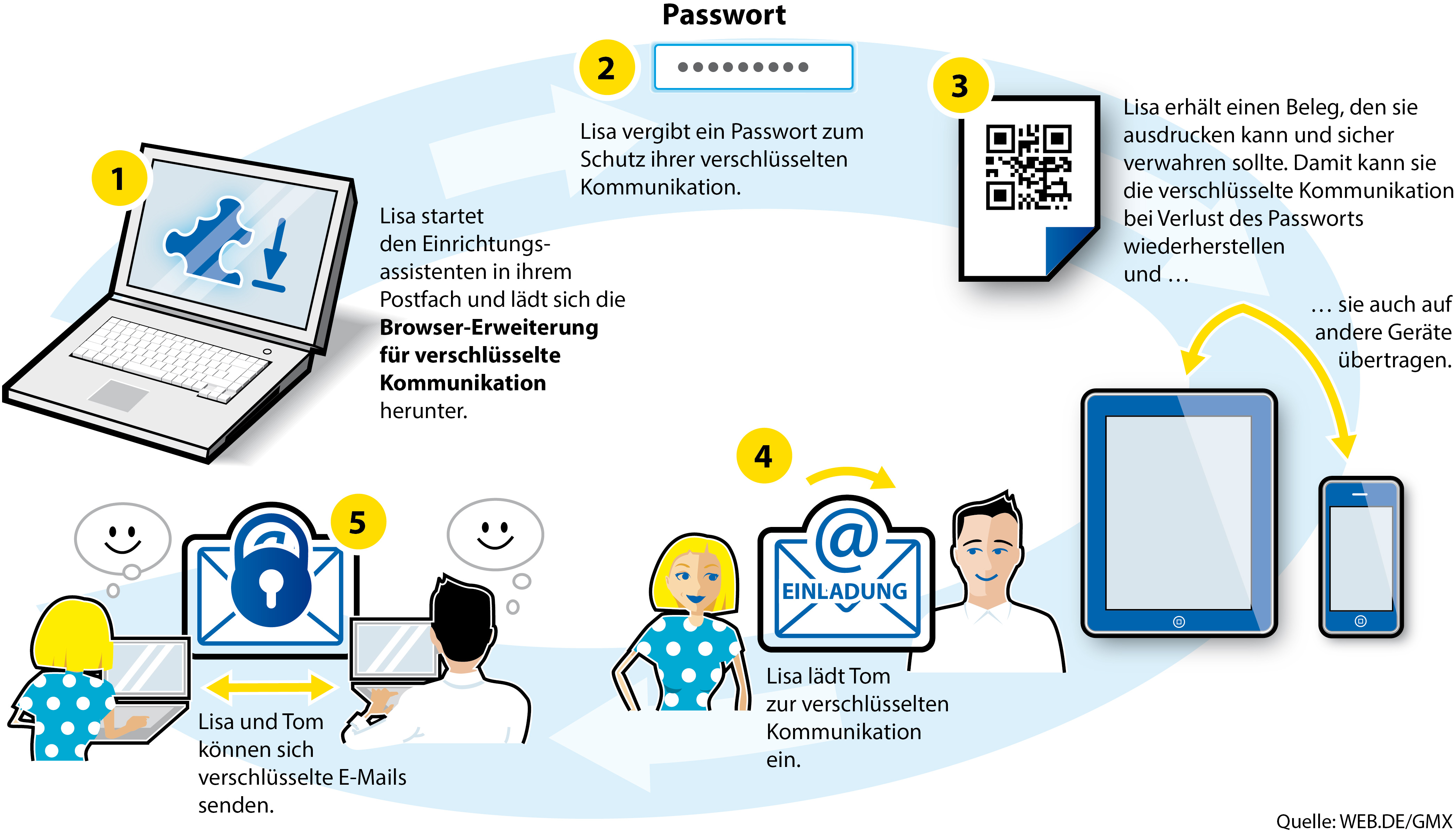 Cryptography in Cryptocurrencies: A Simplified Guide – Part 2 2. Exploring the Role of Encryption in Transaction Authentication