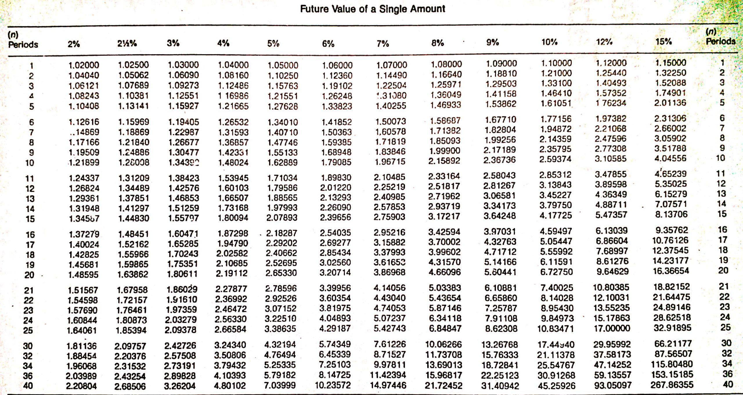 Monthly income from a $300,000 annuity annuity