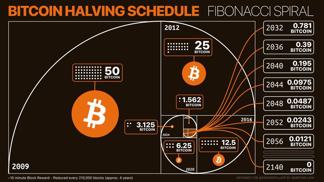 Unveiling the Potential: Bitcoin's New Move. Dive into the future of digital assets. Exclusively at The Bitcoin Street Journal Unveiling the Potential: Bitcoin's New Move. Dive into the future of digital assets. Exclusively at The Bitcoin Street Journal