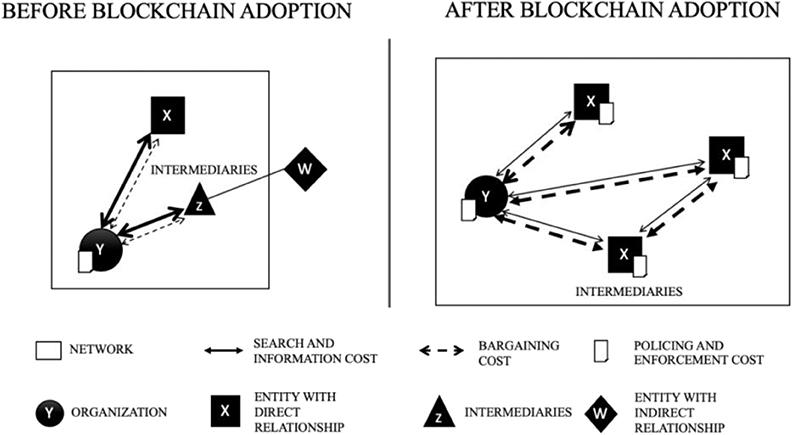 Banks Using Permissionless Blockchains for Transactions Face Multiple Risks: BIS The Risks Confronting Banks Utilizing Permissionless Blockchains for Transactions