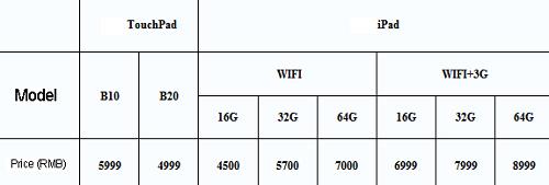 ETH Price Analysis: Is Ethereum on the Verge of Another Crash Below $2.5K? ETH Price Analysis Signals Trouble: Brace for Impact as Bulls Wobble
