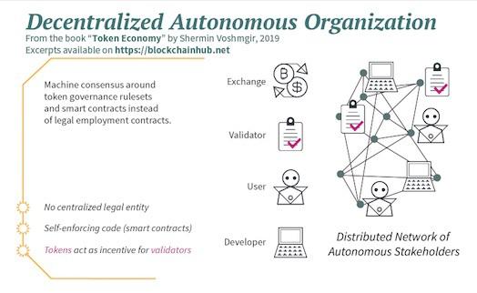 Shiba Inu Reveals Plans To Establish Its Own DAO Establishment of a Shiba Inu Decentralized Autonomous Organization (DAO)