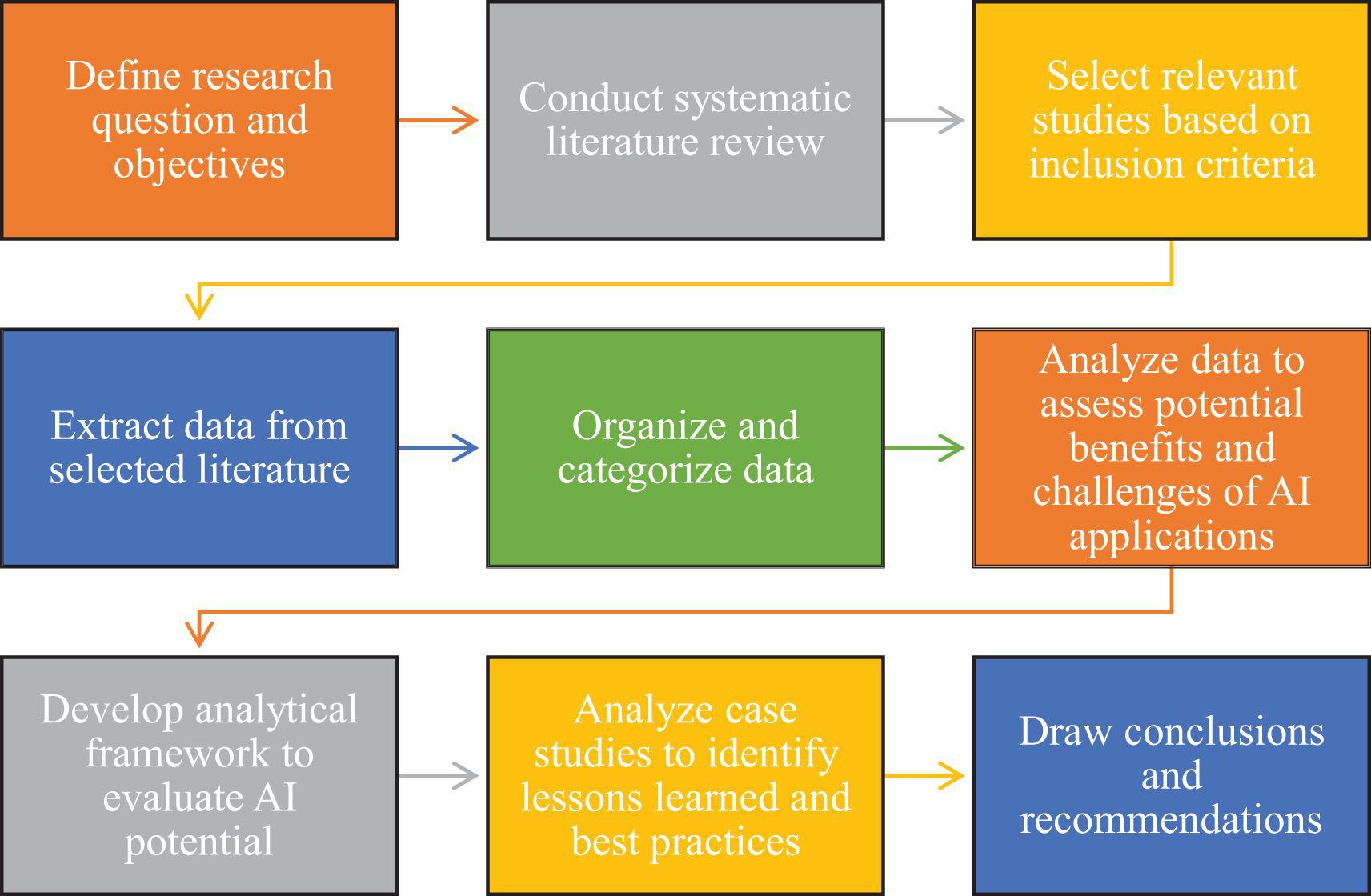 US and Africa Urged to Collaborate on AI Development Fostering Innovation Through Collaboration: US-Africa AI Development Partnership