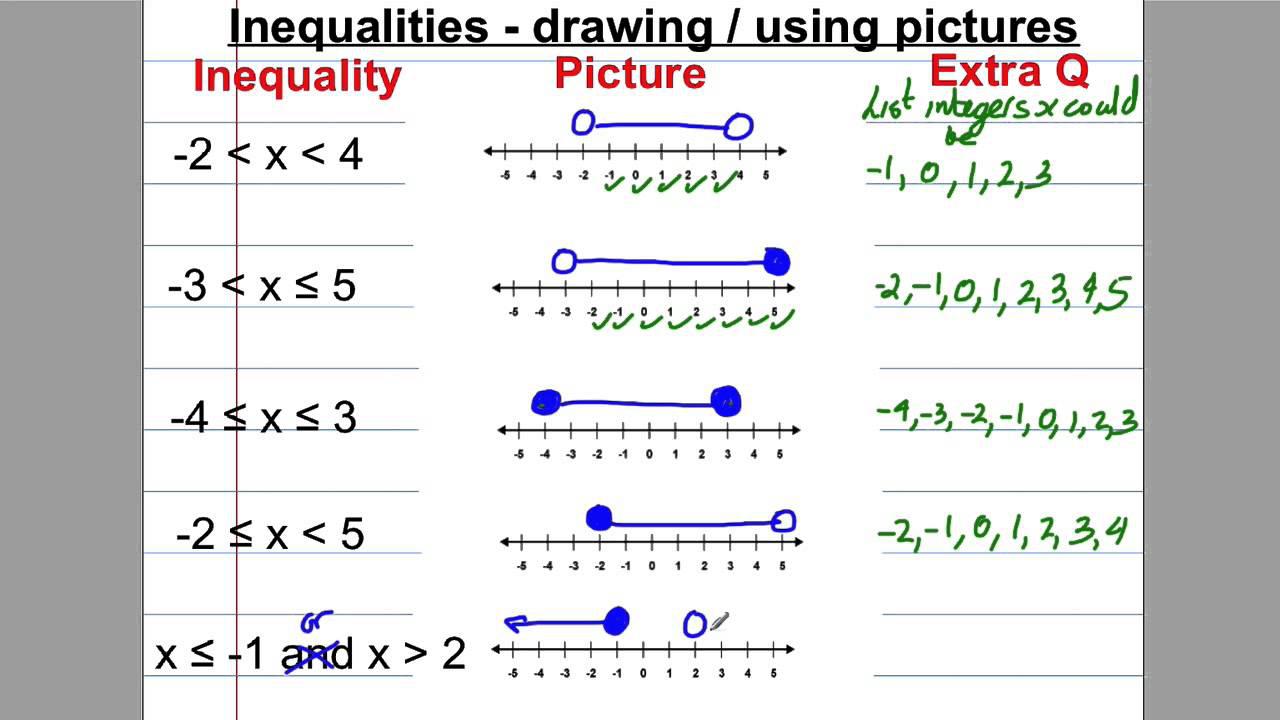 Analyzing the Paradox of '$1 < $1': A Mathematical Inquiry Analyzing the Paradox of '$1 < $1': A Mathematical Inquiry